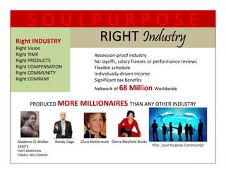 SOULPURPOSE
Right INDUSTRY                              RIGHT Industry
                                            RIGHT I d t
Right Vision
Right TIME
Right TIME                               Recession‐proof industry
                                         R       i        fi d t
Right PRODUCTS                           No layoffs, salary freezes or performance reviews
Right COMPENSATION                       Flexible schedule
Right COMMUNITY                          Individually‐driven income
                                                    y
Right COMPANY                            Significant tax benefits
                                         Network of 68 Million Worldwide


       PRODUCED MORE MILLIONAIRES THAN ANY OTHER INDUSTRY




Madame CJ Walker
Madame CJ Walker     Randy Gage
                     Randy Gage   Clara McDermott Gloria Mayfield Banks
                                  Clara McDermott Gloria Mayfield Banks
1920’S                                                                    YOU…Soul Purpose Community!
FIRST AMERICAN 
FEMALE MILLIONAIRE
 