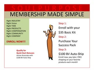SOULPURPOSE
   MEMBERSHIP MADE SIMPLE
   MEMBERSHIP MADE SIMPLE
Right INDUSTRY
Right Vision                     Step 1:
Right TIME
Right PRODUCTS                   Enroll with your 
Right COMPENSATION
Right COMPENSATION
Right COMMUNITY                  $35 Basic Kit
                                 $35 B i Ki
Right COMPANY                    Step 2:
ENROLL NOW!!!                    Purchase Your 
                                 P h      Y
                                 Success Pack
         Qualify for             Step 3:
                                 Step 3:
         Quick Start Bonuses 
         Active Associate with
                                 $100 BV Auto‐Ship 
         $100 BV Auto‐Ship       Enroll now; pay later; FREE 
                                 shipping on your favorite 
                                 products each month!
 