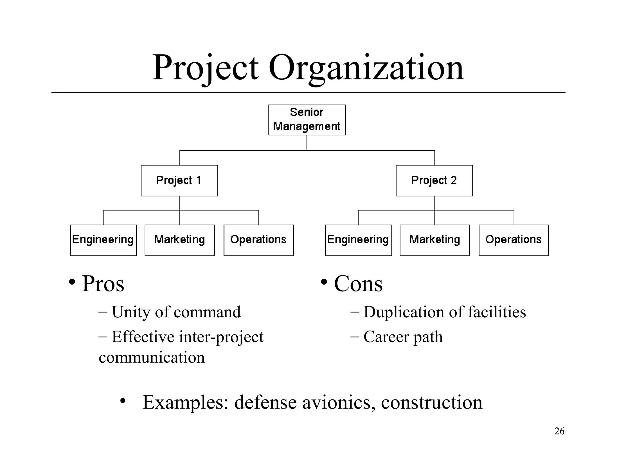 Project Organization

• Pros
– Unity of command
– Effective inter-project
communication

• Cons
– Duplication of facilities
– Career path

• Examples: defense avionics, construction
26

 