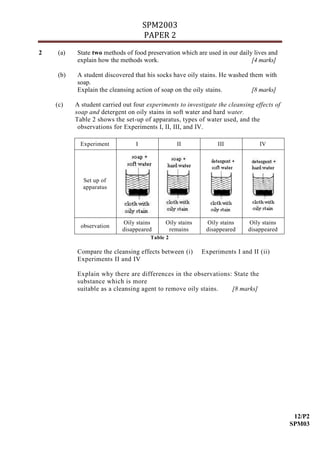 SPM2003
                                     PAPER 2
2   (a)   State two methods of food preservation which are used in our daily lives and
          explain how the methods work.                                     [4 marks]

    (b)   A student discovered that his socks have oily stains. He washed them with
          soap.
          Explain the cleansing action of soap on the oily stains.         [8 marks]

    (c)   A student carried out four experiments to investigate the cleansing effects of
          soap and detergent on oily stains in soft water and hard water.
          Table 2 shows the set-up of apparatus, types of water used, and the
           observations for Experiments I, II, III, and IV.

            Experiment           I              II              III             IV




             Set up of
             apparatus




                           Oily stains      Oily stains    Oily stains     Oily stains
            observation
                           disappeared       remains       disappeared     disappeared
                                      Table 2

          Compare the cleansing effects between (i)       Experiments I and II (ii)
          Experiments II and IV

          Explain why there are differences in the observations: State the
          substance which is more
          suitable as a cleansing agent to remove oily stains.  [8 marks]




                                                                                            12/P2
                                                                                           SPM03
 