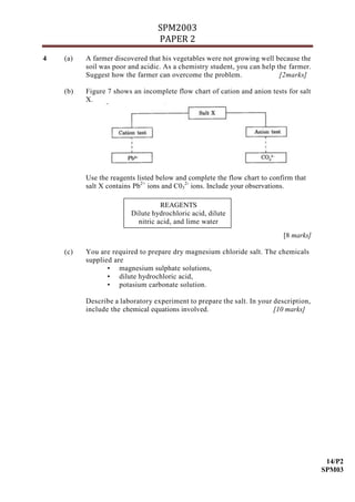 SPM2003
                                  PAPER 2
4   (a)   A farmer discovered that his vegetables were not growing well because the
          soil was poor and acidic. As a chemistry student, you can help the farmer.
          Suggest how the farmer can overcome the problem.                [2marks]

    (b)   Figure 7 shows an incomplete flow chart of cation and anion tests for salt
          X.




          Use the reagents listed below and complete the flow chart to confirm that
          salt X contains Pb2+ ions and C032- ions. Include your observations.

                                   REAGENTS
                         Dilute hydrochloric acid, dilute
                           nitric acid, and lime water
                                                                           [8 marks]

    (c)   You are required to prepare dry magnesium chloride salt. The chemicals
          supplied are
                 • magnesium sulphate solutions,
                 • dilute hydrochloric acid,
                 • potasium carbonate solution.

          Describe a laboratory experiment to prepare the salt. In your description,
          include the chemical equations involved.                      [10 marks]




                                                                                        14/P2
                                                                                       SPM03
 