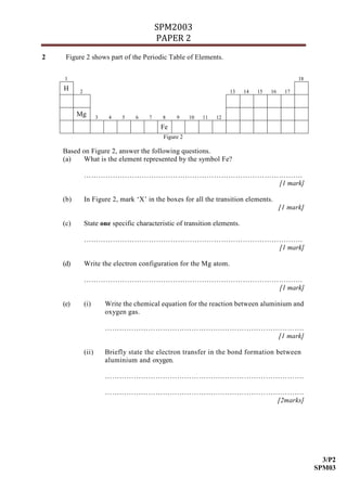 SPM2003
                                           PAPER 2
2    Figure 2 shows part of the Periodic Table of Elements.


    1                                                                                           18
    H     2                                                           13   14   15   16    17



          Mg         3    4   5    6   7    8    9     10   11   12
                                            Fe
                                            Figure 2

    Based on Figure 2, answer the following questions.
    (a)   What is the element represented by the symbol Fe?

              ……………………………………………………………………………….
                                         [1 mark]

    (b)       In Figure 2, mark ‘X’ in the boxes for all the transition elements.
                                                                                          [1 mark]

    (c)       State one specific characteristic of transition elements.

              ……………………………………………………………………………….
                                         [1 mark]

    (d)       Write the electron configuration for the Mg atom.

              ……………………………………………………………………………….
                                         [1 mark]

    (e)       (i)        Write the chemical equation for the reaction between aluminium and
                         oxygen gas.

                         ………………………………………….…………………………….
                                                  [1 mark]

              (ii)       Briefly state the electron transfer in the bond formation between
                         aluminium and oxygen.

                         ………………………………………….…………………………….

                         ………………………………………….…………………………….
                                                  [2marks]




                                                                                                       3/P2
                                                                                                     SPM03
 