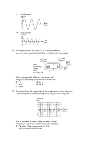 36. The diagram shows the structure of an ideal transformer.
Gambar rajah menunjukkan struktur sebuah transformer unggul.
What is the potential difference across the bulb?
Berapakah beza keupayaan merentasi mentol itu?
A 7 V B 24 V
C 30 V D 60 V
E 160 V
37. The graph shows the output current for an alternating current generator.
Graf menunjukkan arus output bagi suatu penjana arus ulang alik.
Which statement is correct about the output current?
Pernyataan yang manakah betul bagi arus output itu?
A The value of the peak current is 4.0 A
Nilai arus puncak ialah 4.0 A
 