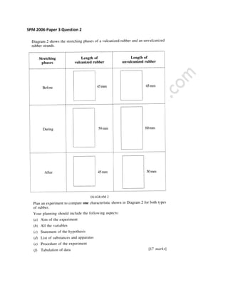 SPM 2006 Paper 3 Question 2
 