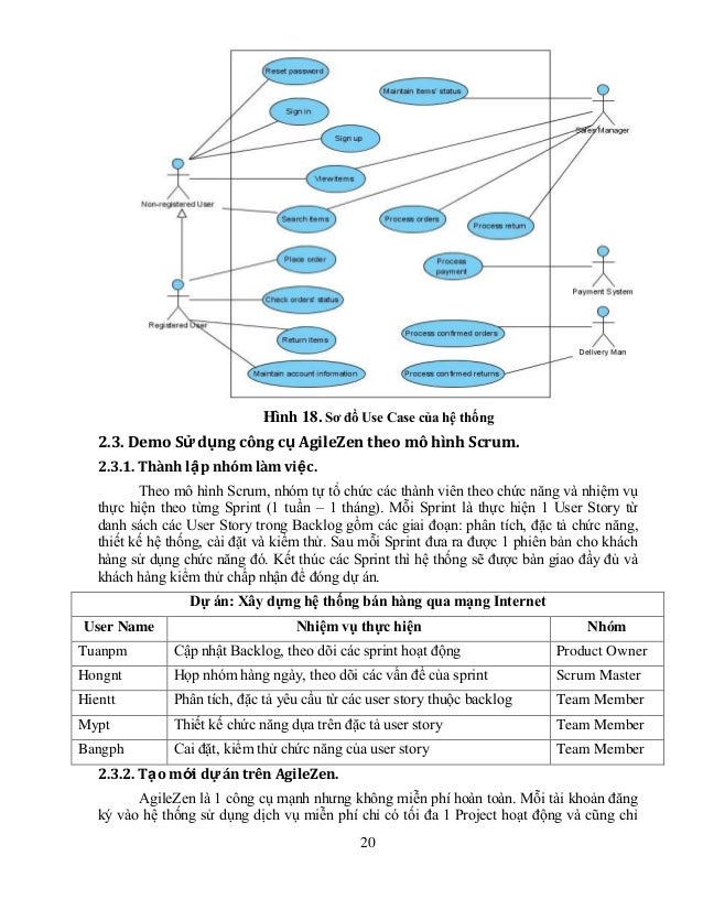 Spm 2013 nhom1_thuc hanh