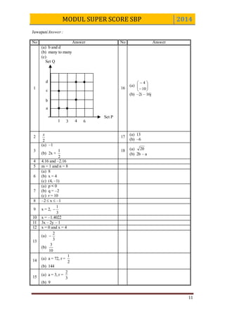 Spm 2014 add math modul sbp super score [lemah] k1 set 4 dan skema | DOCX