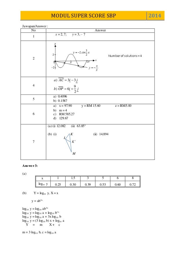 Spm 2014 add math modul sbp super score [lemah] k2 set 2 