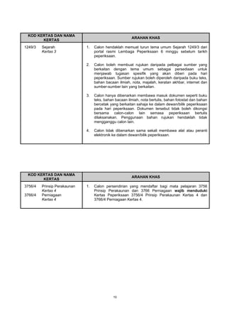 10
KOD KERTAS DAN NAMA
KERTAS
ARAHAN KHAS
1249/3 Sejarah
Kertas 3
1.
2.
Calon hendaklah memuat turun tema umum Sejarah 1249/3 dari
portal rasmi Lembaga Peperiksaan 6 minggu sebelum tarikh
peperiksaan.
Calon boleh membuat rujukan daripada pelbagai sumber yang
berkaitan dengan tema umum sebagai persediaan untuk
menjawab tugasan spesifik yang akan diberi pada hari
peperiksaan. Sumber rujukan boleh diperoleh daripada buku teks,
bahan bacaan ilmiah, nota, majalah, keratan akhbar, internet dan
sumber-sumber lain yang berkaitan.
3. Calon hanya dibenarkan membawa masuk dokumen seperti buku
teks, bahan bacaan ilmiah, nota bertulis, bahan fotostat dan bahan
bercetak yang berkaitan sahaja ke dalam dewan/bilik peperiksaan
pada hari peperiksaan. Dokumen tersebut tidak boleh dikongsi
bersama calon-calon lain semasa peperiksaan bertulis
dilaksanakan. Penggunaan bahan rujukan hendaklah tidak
mengganggu calon lain.
4. Calon tidak dibenarkan sama sekali membawa alat atau peranti
elektronik ke dalam dewan/bilik peperiksaan.
KOD KERTAS DAN NAMA
KERTAS
ARAHAN KHAS
3756/4 Prinsip Perakaunan
Kertas 4
3766/4 Perniagaan
Kertas 4
1. Calon persendirian yang mendaftar bagi mata pelajaran 3756
Prinsip Perakaunan dan 3766 Perniagaan wajib menduduki
Kertas Peperiksaan 3756/4 Prinsip Perakaunan Kertas 4 dan
3766/4 Perniagaan Kertas 4.
 