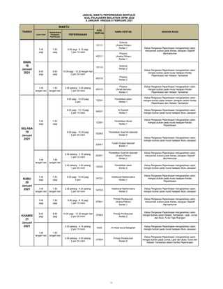 Calon Hadir
*Arahan Ketua
Pengawas
Peperiksaan
PEPERIKSAAN
Ketua Pengawas Peperiksaan mengarahkan calon
mengisi butiran pada muka hadapan Buku JawapanRABU
6
Januari
2021
7.45
pagi
7.50
pagi
8.00 pagi - 10.15 pagi
2 jam 15 minit
1103/1
Bahasa Melayu
Kertas 1
JADUAL WAKTU PEPERIKSAAN BERTULIS
SIJIL PELAJARAN MALAYSIA (SPM) 2020
6 JANUARI HINGGA 9 FEBRUARI 2021
TARIKH
WAKTU
KOD
KERTAS
NAMA KERTAS ARAHAN KHAS
4531/3
Physics
(Amali Bertulis)
Kertas 3
Ketua Pengawas Peperiksaan mengarahkan calon
mengisi butiran pada muka hadapan Kertas
Peperiksaan dan Helaian Tambahan
Ketua Pengawas Peperiksaan mengarahkan calon
menyemak butiran pada Kertas Jawapan Objektif
Bermaklumat
4531/1
Physics
(Aneka Pilihan)
Kertas 1
9.45
pagi
9.50
pagi
10.00 pagi - 12.30 tengah hari
2 jam 30 minit
1511/2
Science
Kertas 2
Ketua Pengawas Peperiksaan mengarahkan calon
mengisi butiran pada muka hadapan Kertas
Peperiksaan dan Helaian Tambahan
4531/2
ISNIN
18
Januari
2021
7.45
pagi
7.50
pagi
8.00 pagi - 9.15 pagi
1 jam 15 minit
1511/1
Science
(Aneka Pilihan)
Kertas 1
Physics
Kertas 2
1.45
tengah hari
1.50
tengah hari
2.00 petang - 3.30 petang
1 jam 30 minit
Al-Adab wa al-Balaghah
Ketua Pengawas Peperiksaan mengarahkan calon
mengisi butiran pada muka hadapan Buku Jawapan
2.00 petang - 4.30 petang
2 jam 30 minit
3756/4
Prinsip Perakaunan
Kertas 4
Ketua Pengawas Peperiksaan mengarahkan calon
mengisi butiran pada Jurnal, Lejar dan Buku Tunai dan
Helaian Tambahan dalam Kertas Peperiksaan
Ketua Pengawas Peperiksaan mengarahkan calon
menyemak butiran pada Kertas Jawapan Objektif
Bermaklumat
9.45
pagi
9.50
pagi
10.00 pagi - 12.30 tengah hari
2 jam 30 minit
3756/2
Prinsip Perakaunan
Kertas 2
Ketua Pengawas Peperiksaan mengarahkan calon
mengisi butiran pada Helaian Tambahan, Lejar, Jurnal
dan Buku Tunai Tiga Ruangan
KHAMIS
21
Januari
2021
7.45
pagi
7.50
pagi
8.00 pagi - 9.15 pagi
1 jam 15 minit
3756/1
Prinsip Perakaunan
(Aneka Pilihan)
Kertas 1
1.45
tengah hari
1.50
tengah hari
2.00 petang - 4.15 petang
2 jam 15 minit
5405
Ketua Pengawas Peperiksaan mengarahkan calon
mengisi butiran pada muka hadapan Kertas
Peperiksaan
1.45
tengah hari
1.50
tengah hari
2.00 petang - 4.30 petang
2 jam 30 minit
3472/2
Additional Mathematics
Kertas 2
Ketua Pengawas Peperiksaan mengarahkan calon
mengisi butiran pada muka hadapan Buku Jawapan
RABU
20
Januari
2021
7.45
pagi
7.50
pagi
8.00 pagi - 10.00 pagi
2 jam
3472/1
Additional Mathematics
Kertas 1
Ketua Pengawas Peperiksaan mengarahkan calon
mengisi butiran pada muka hadapan Buku Jawapan
Ketua Pengawas Peperiksaan mengarahkan calon
mengisi butiran pada muka hadapan Buku Jawapan
5304/1
Turath Dirasat Islamiah
Kertas 1
1.45
tengah hari
1.50
tengah hari
2.00 petang - 3.15 petang
1 jam 15 minit
5228/1
Pendidikan Syari'ah Islamiah
(Aneka Pilihan)
Kertas 1
Ketua Pengawas Peperiksaan mengarahkan calon
menyemak butiran pada Kertas Jawapan Objektif
Bermaklumat
2.00 petang - 3.40 petang
1 jam 40 minit
Ketua Pengawas Peperiksaan mengarahkan calon
mengisi butiran pada Helaian Jawapan dalam Kertas
Peperiksaan dan Helaian Tambahan
8.00 pagi - 10.15 pagi
2 jam 15 minit
5402/1
Al-Syariah
Kertas 1
Ketua Pengawas Peperiksaan mengarahkan calon
mengisi butiran pada muka hadapan Buku Jawapan
8.00 pagi - 10.30 pagi
2 jam 30 minit
1225/1
Pendidikan Moral
Kertas 1
Ketua Pengawas Peperiksaan mengarahkan calon
mengisi butiran pada muka hadapan Kertas
Peperiksaan
5228/2
SELASA
19
Januari
2021
7.45
pagi
7.50
pagi
8.00 pagi - 10.00 pagi
2 jam
1223/1
Pendidikan Islam
Kertas 1
Pendidikan Syari'ah Islamiah
Kertas 2
1223/2
Pendidikan Islam
Kertas 2
13
 