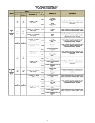 Calon Hadir
*Arahan Ketua
Pengawas
Peperiksaan
PEPERIKSAAN
Ketua Pengawas Peperiksaan mengarahkan calon
mengisi butiran pada muka hadapan Buku JawapanRABU
6
Januari
2021
7.45
pagi
7.50
pagi
8.00 pagi - 10.15 pagi
2 jam 15 minit
1103/1
Bahasa Melayu
Kertas 1
JADUAL WAKTU PEPERIKSAAN BERTULIS
SIJIL PELAJARAN MALAYSIA (SPM) 2020
6 JANUARI HINGGA 9 FEBRUARI 2021
TARIKH
WAKTU
KOD
KERTAS
NAMA KERTAS ARAHAN KHAS
Ketua Pengawas Peperiksaan mengarahkan calon
menyemak butiran pada Kertas Jawapan Objektif
Bermaklumat
4551/1
Biology
(Aneka Pilihan)
Kertas 1
9.45
pagi
9.50
pagi
10.00 pagi - 12.15 tengah hari
2 jam 15 minit
3766/2
Perniagaan
Kertas 2
Ketua Pengawas Peperiksaan mengarahkan calon
mengisi butiran pada muka hadapan Buku Jawapan
10.00 pagi - 12.30 tengah hari
2 jam 30 minit
RABU
27
Januari
2021
7.45
pagi
7.50
pagi
8.00 pagi - 9.15 pagi
1 jam 15 minit
3766/1
Perniagaan
(Aneka Pilihan)
Kertas 1
4551/2
Biology
Kertas 2
10.00
pagi
10.05
pagi
10.15 pagi - 12.45 tengah hari
2 jam 30 minit
2621/1
Pendidikan Muzik
Kertas 1 Ketua Pengawas Peperiksaan mengarahkan calon
mengisi butiran pada muka hadapan Kertas
Peperiksaan
3763/1
Reka Cipta
Kertas 1
8.00 pagi - 9.30 pagi
1 jam 30 minit
3760/1
Pengajian Kejuruteraan Mekanikal
Kertas 1
Ketua Pengawas Peperiksaan mengarahkan calon
mengisi butiran pada muka hadapan Kertas
Peperiksaan
3761/1
Pengajian Kejuruteraan Awam
Kertas 1
3762/1
Pengajian Kejuruteraan Elektrik dan
Elektronik
Kertas 1
Ketua Pengawas Peperiksaan mengarahkan calon
mengisi butiran pada muka hadapan Kertas
Peperiksaan dan Helaian Tambahan
SELASA
2
Februari
2021
7.45
pagi
7.50
pagi
8.00 pagi - 9.15 pagi
1 jam 15 minit
3754/1
Pengajian Keusahawanan
(Aneka Pilihan)
Kertas 1 Ketua Pengawas Peperiksaan mengarahkan calon
menyemak butiran pada Kertas Jawapan Objektif
Bermaklumat
4572/1
Sains Sukan
(Aneka Pilihan)
Kertas 1
Ketua Pengawas Peperiksaan mengarahkan calon
mengisi butiran pada muka hadapan Kertas
Peperiksaan dan Helaian Tambahan
1.45
tengah hari
1.50
tengah hari
2.00 petang - 3.30 petang
1 jam 30 minit
4551/3
Biology
(Amali Bertulis)
Kertas 3
Ketua Pengawas Peperiksaan mengarahkan calon
mengisi butiran pada muka hadapan Kertas
Peperiksaan dan Helaian Tambahan
2.00 petang - 4.30 petang
2 jam 30 minit
3766/4
Perniagaan
Kertas 4
4572/2
Sains Sukan
Kertas 2
3760/2
Pengajian Kejuruteraan Mekanikal
Kertas 2
Ketua Pengawas Peperiksaan mengarahkan calon
mengisi butiran pada muka hadapan Buku Jawapan
3761/2
Pengajian Kejuruteraan Awam
Kertas 2
3762/2
Pengajian Kejuruteraan Elektrik dan
Elektronik
Kertas 2
1.45
tengah hari
1.50
tengah hari
2.00 petang - 4.00 petang
2 jam
3754/2
Pengajian Keusahawanan
Kertas 2
Ketua Pengawas Peperiksaan mengarahkan calon
mengisi butiran pada muka hadapan Buku Jawapan
2.00 petang - 4.30 petang
2 jam 30 minit
3768/1
Asas Kelestarian
Kertas 1 Ketua Pengawas Peperiksaan mengarahkan calon
mengisi butiran pada muka hadapan Kertas
Peperiksaan dan Helaian Tambahan
15
 
