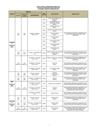 Calon Hadir
*Arahan Ketua
Pengawas
Peperiksaan
PEPERIKSAAN
Ketua Pengawas Peperiksaan mengarahkan calon
mengisi butiran pada muka hadapan Buku JawapanRABU
6
Januari
2021
7.45
pagi
7.50
pagi
8.00 pagi - 10.15 pagi
2 jam 15 minit
1103/1
Bahasa Melayu
Kertas 1
JADUAL WAKTU PEPERIKSAAN BERTULIS
SIJIL PELAJARAN MALAYSIA (SPM) 2020
6 JANUARI HINGGA 9 FEBRUARI 2021
TARIKH
WAKTU
KOD
KERTAS
NAMA KERTAS ARAHAN KHAS
KHAMIS
4
Februari
2021
7.45
pagi
7.50
pagi
8.00 pagi - 10.30 pagi
2 jam 30 minit
7205/1
Asuhan dan Pendidikan Awal
Kanak-kanak
Kertas 1
Seni Reka Tanda
Kertas 1
7402/1
Ekonomi
(Aneka Pilihan)
Kertas 1
Ketua Pengawas Peperiksaan mengarahkan calon
menyemak butiran pada Kertas Jawapan Objektif
Bermaklumat
9.45
pagi
9.50
pagi
10.00 pagi - 12.15 tengah hari
2 jam 15 minit
3767/2
Ekonomi
Kertas 2
Ketua Pengawas Peperiksaan mengarahkan calon
mengisi butiran pada muka hadapan Kertas
Peperiksaan
Ketua Pengawas Peperiksaan mengarahkan calon
mengisi butiran pada muka hadapan Buku Jawapan
2.00 petang - 4.30 petang
2 jam 30 minit
3769/1
Sains Rumah Tangga
Kertas 1
Ketua Pengawas Peperiksaan mengarahkan calon
mengisi butiran pada muka hadapan Kertas
Peperiksaan
ISNIN
8
Februari
2021
7.45
pagi
7.50
pagi
8.00 pagi - 9.15 pagi
1 jam 15 minit
3767/1
Ketua Pengawas Peperiksaan mengarahkan calon
menyemak butiran pada Kertas Jawapan Objektif
Bermaklumat
1.45
tengah hari
1.50
tengah hari
2.00 petang - 3.15 petang
1 jam 15 minit
6355/1
English for Science and Technology
Kertas 1
Ketua Pengawas Peperiksaan mengarahkan calon
mengisi butiran pada muka hadapan Kertas
Peperiksaan
2.00 petang - 4.15 petang
2 jam 15 minit
5401/1
Usul al-Din
Kertas 1
Hiasan Dalaman Asas
Kertas 1
7403/1
Produksi Multimedia
Kertas 1
7404/1
Grafik Berkomputer
Kertas 1
11.05
pagi
11.10
pagi
11.15 pagi - 12.15 tengah hari
1 jam
6355/2
English for Science and Technology
(Aneka Pilihan)
Kertas 2
Ketua Pengawas Peperiksaan mengarahkan calon
mengisi butiran pada muka hadapan Kertas
Peperiksaan
7206/1
Gerontologi Asas dan
Perkhidmatan Geriatrik
Kertas 1
7301/1
Landskap dan Nurseri
Kertas 1
7302/1
Akuakultur dan Haiwan Rekreasi
Kertas 1
7303/1
Tanaman Makanan
Kertas 1
7401/1
1.45
tengah hari
1.50
tengah hari
2.00 petang - 4.30 petang
2 jam 30 minit
3770/1
Sains Komputer
Kertas 1
Ketua Pengawas Peperiksaan mengarahkan calon
mengisi butiran pada muka hadapan Kertas
Peperiksaan dan Helaian Tambahan
Ketua Pengawas Peperiksaan mengarahkan calon
mengisi butiran pada muka hadapan Kertas
Peperiksaan
9.45
pagi
9.50
pagi
10.00 pagi - 12.30 tengah hari
2 jam 30 minit
5226/2
Tasawwur Islam
Kertas 2
Ketua Pengawas Peperiksaan mengarahkan calon
mengisi butiran pada muka hadapan Buku Jawapan
2.00 petang - 5.00 petang
3 jam
9378 Bahasa Punjabi
Ketua Pengawas Peperiksaan mengarahkan calon
mengisi butiran pada muka hadapan Buku Jawapan
SELASA
9
Februari
2021
7.45
pagi
7.50
pagi
8.00 pagi - 9.15 pagi
1 jam 15 minit
5226/1
Tasawwur Islam
Kertas 1
1.45
tengah hari
1.50
tengah hari
2.00 petang - 4.15 petang
2 jam 15 minit
5404 Manahij al-'Ulum al-Islamiah
Ketua Pengawas Peperiksaan mengarahkan calon
mengisi butiran pada muka hadapan Buku Jawapan
2.00 petang - 4.30 petang
2 jam 30 minit
3729/1
Pertanian
Kertas 1
Ketua Pengawas Peperiksaan mengarahkan calon
mengisi butiran pada muka hadapan Kertas
Peperiksaan dan Helaian Tambahan
17
 