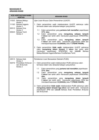 8
BAHAGIAN E
ARAHAN KHAS
KOD KERTAS DAN NAMA
KERTAS
ARAHAN KHAS
1103/3 Bahasa Melayu
Kertas 3
1119/3 Bahasa Inggeris
Kertas 3
6351/3 Bahasa Cina
Kertas 3
6354/3 Bahasa Tamil
Kertas 3
Ujian Lisan Khusus Calon Persendirian (ULKCP)
1. Calon persendirian wajib melaksanakan ULKCP sekiranya calon
termasuk dalam satu daripada kategori yang berikut:
1.1 Calon persendirian yang pertama kali mendaftar peperiksaan
SPM; atau
1.2 Calon persendirian yang mengulang selepas tempoh
3 tahun dari tarikh akhir menduduki peperiksaan SPM/SPMU;
atau
1.3 Calon persendirian yang mengulang dalam tempoh
3 tahun dari tarikh akhir menduduki peperiksaan SPM dan
mendapat keputusan G (GAGAL) atau T (TIDAK HADIR).
2. Calon persendirian tidak wajib melaksanakan ULKCP sekiranya
calon mengulang dalam tempoh 3 tahun dari tarikh akhir
menduduki peperiksaan SPM/SPMU dan LULUS Bahasa
Melayu/Bahasa Inggeris/Bahasa Cina/Bahasa Tamil.
2361/3 Bahasa Arab
Kertas 3
5227/2 Pendidikan Al-Quran
dan Al-Sunnah
Kertas 2
Pentaksiran Lisan Berasaskan Sekolah (PLBS)
1. Calon persendirian wajib melaksanakan PLBS sekiranya calon
termasuk dalam satu daripada kategori yang berikut:
1.1 Calon persendirian yang pertama kali mendaftar peperiksaan
SPM; atau
1.2 Calon persendirian yang mengulang selepas tempoh
3 tahun dari tarikh akhir menduduki peperiksaan SPM/SPMU;
atau
1.3 Calon persendirian yang mengulang dalam tempoh
3 tahun dari tarikh akhir menduduki peperiksaan SPM dan
mendapat keputusan G (GAGAL) atau T (TIDAK HADIR).
2. Calon persendirian tidak wajib melaksanakan PLBS sekiranya calon
mengulang dalam tempoh tiga tahun dari tarikh akhir menduduki
peperiksaan SPM dan LULUS Bahasa Arab/ Pendidikan Al-Quran
dan Al-Sunnah.
 