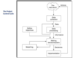 software project management- software projects vs other projects | PPTX