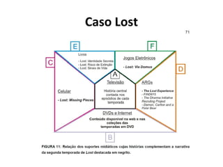 Caso Lost 