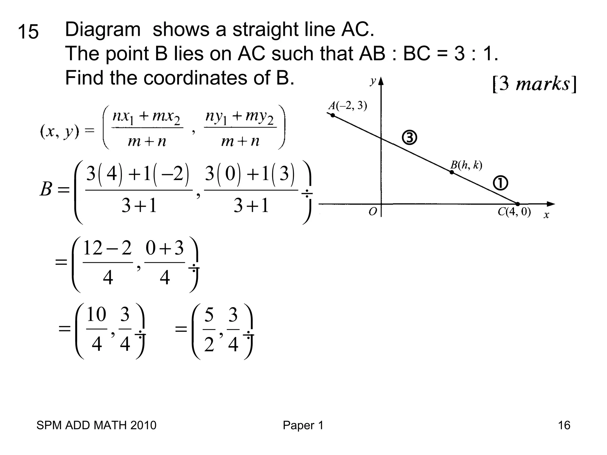 SPM ADD MATH 2010 Paper 1 16
15 Diagram shows a straight line AC.
The point B lies on AC such that AB : BC = 3 : 1.
Find the coordinates of B.

( ) ( ) ( ) ( )3 4 1 2 3 0 1 3
,
3 1 3 1
B
 + − +
=  ÷
+ + 
12 2 0 3
,
4 4
− + 
=  ÷
 
10 3
,
4 4
 
=  ÷
 
5 3
,
2 4
 
=  ÷
 
 