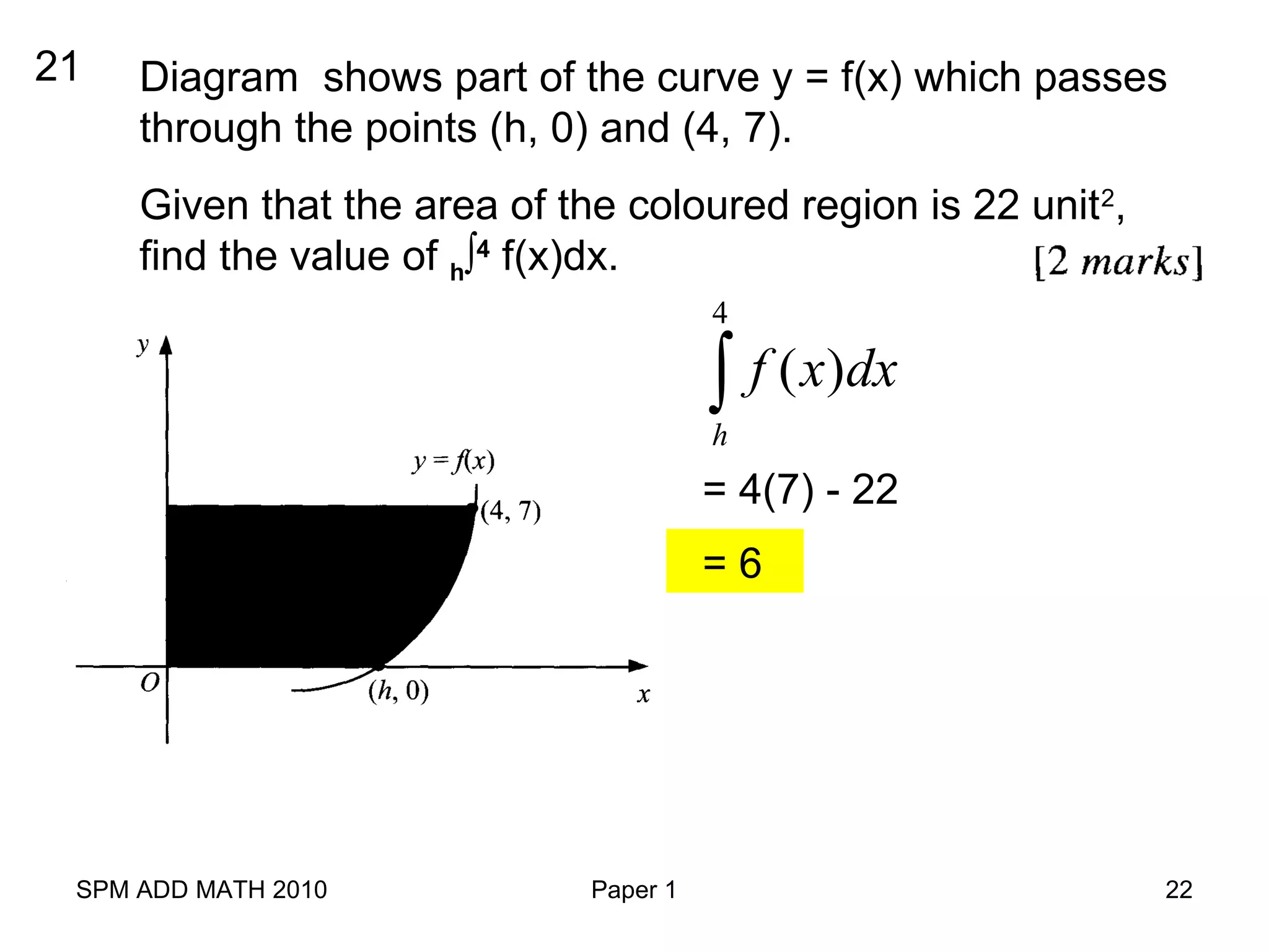 SPM ADD MATH 2010 Paper 1 22
21 Diagram shows part of the curve y = f(x) which passes
through the points (h, 0) and (4, 7).
Given that the area of the coloured region is 22 unit2
,
find the value of h∫4
f(x)dx.
∫
4
)(
h
dxxf
= 4(7) - 22
= 6
 