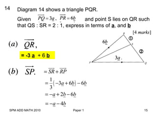 SPM ADD MATH 2010 Paper 1 15
14 Diagram 14 shows a triangle PQR.
Given and point S lies on QR such
that QS : SR = 2 : 1, express in terms of a, and b


= -3 a + 6 b
SR RP= +
uur uuur
( )
1
3 6 6
3
a b b= − + −
2 6a b b= − + −
4a b= − −
 