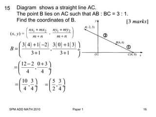 SPM ADD MATH 2010 Paper 1 16
15 Diagram shows a straight line AC.
The point B lies on AC such that AB : BC = 3 : 1.
Find the coordinates of B.

( ) ( ) ( ) ( )3 4 1 2 3 0 1 3
,
3 1 3 1
B
 + − +
=  ÷
+ + 
12 2 0 3
,
4 4
− + 
=  ÷
 
10 3
,
4 4
 
=  ÷
 
5 3
,
2 4
 
=  ÷
 
 