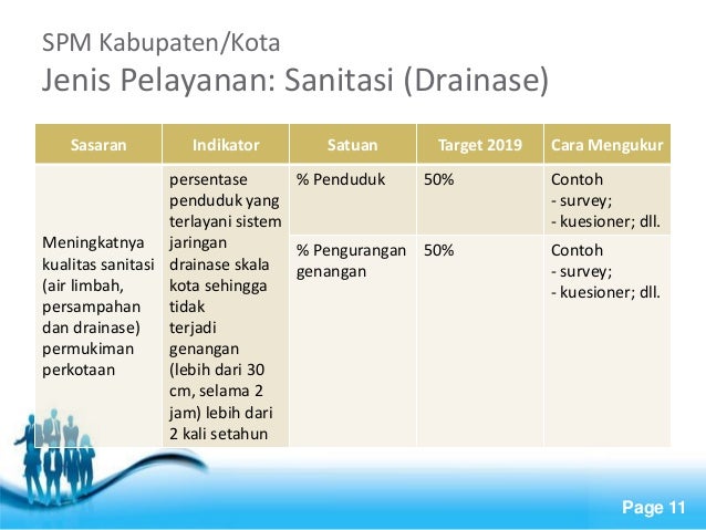 Standar Pelayanan Minimal Air Minum dan Sanitasi 2014
