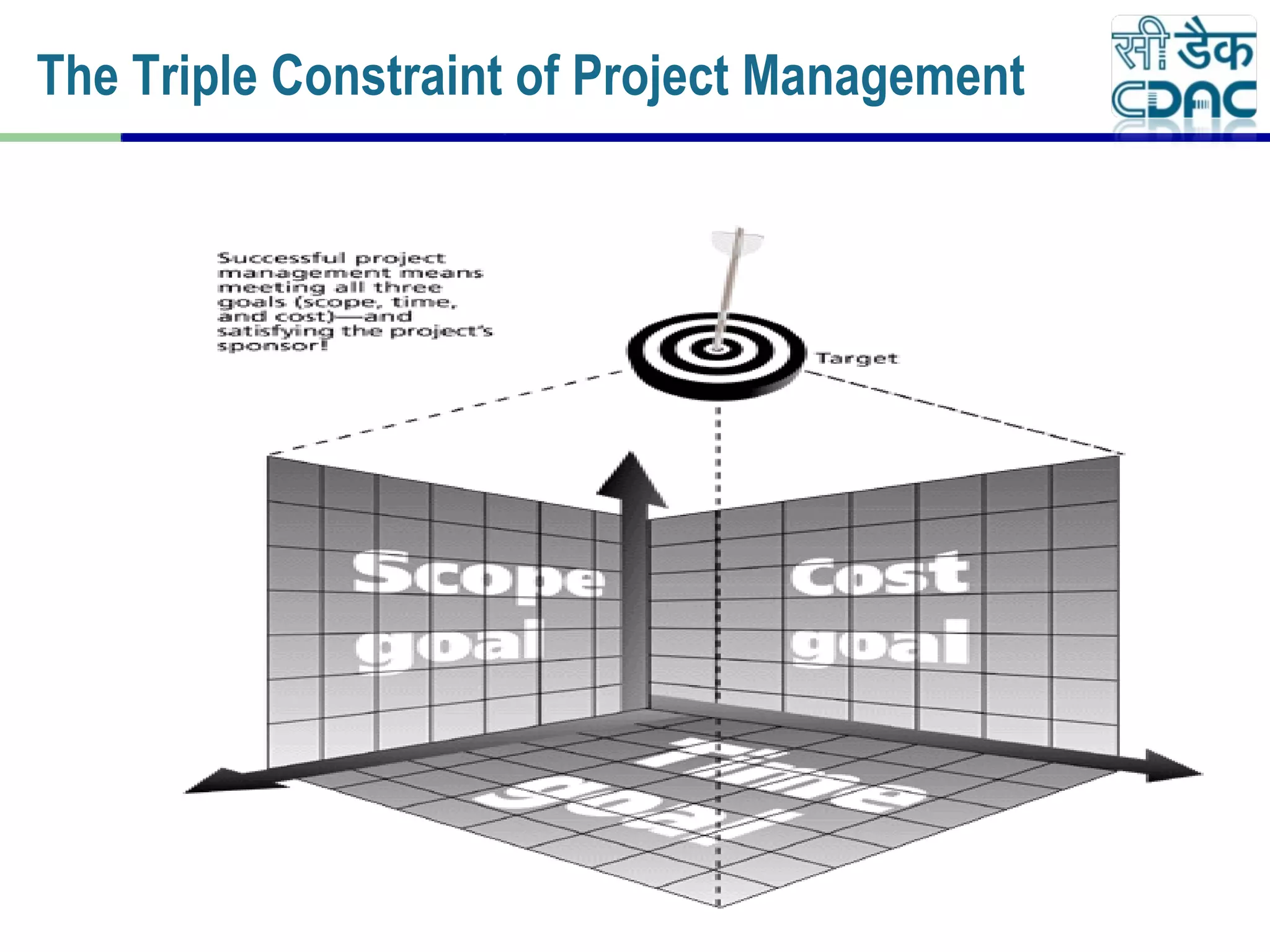 The Triple Constraint of Project Management
 