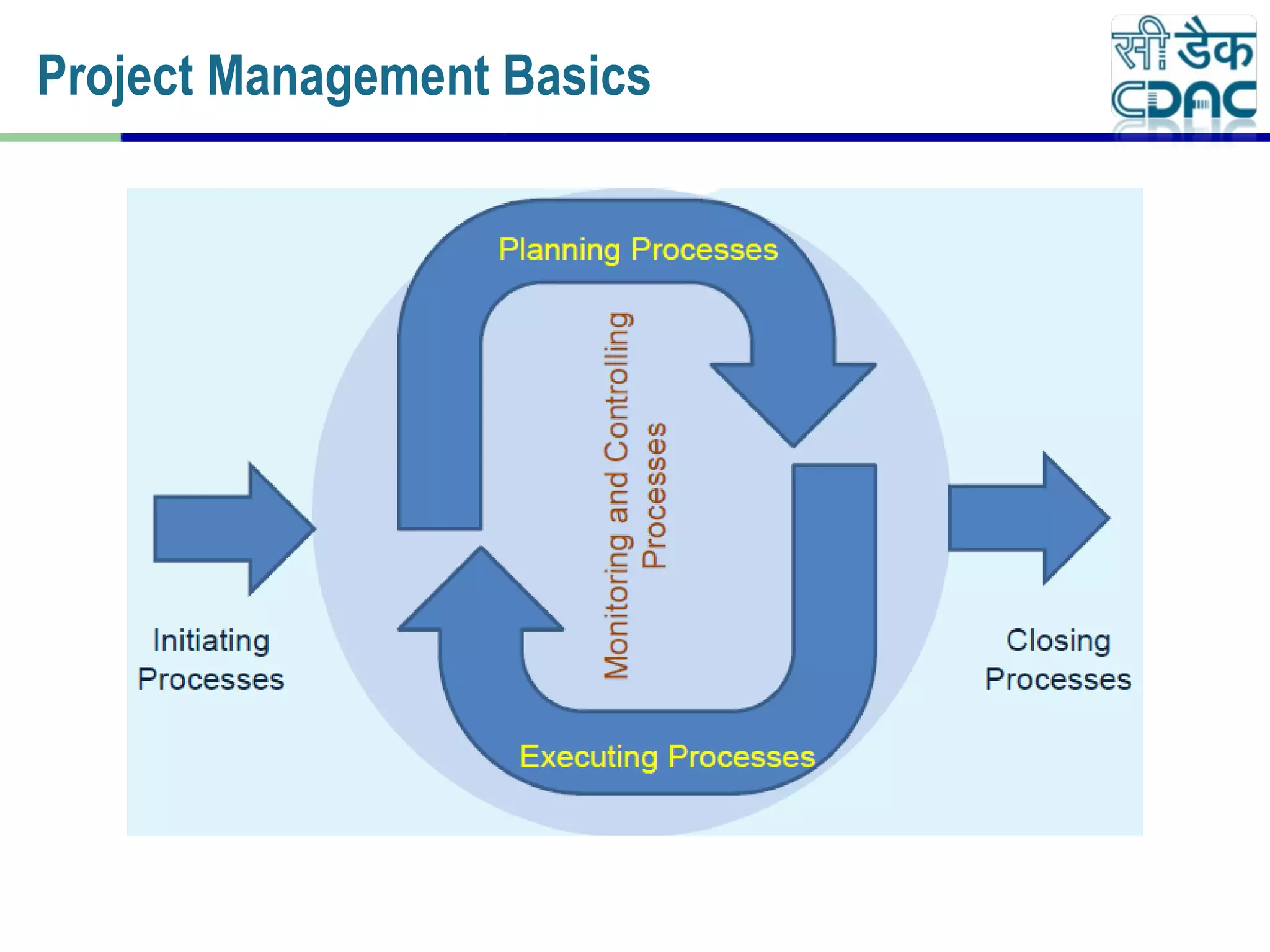 Project Management Basics
 