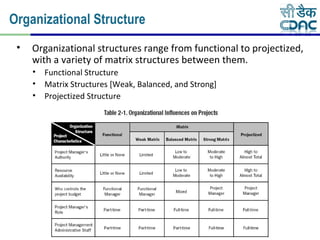 Software Project Management Basics | PPT