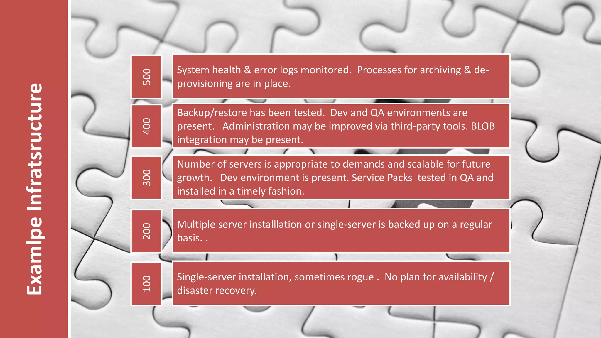 500
400

Backup/restore has been tested. Dev and QA environments are
present. Administration may be improved via third-party tools. BLOB
integration may be present.

300

Number of servers is appropriate to demands and scalable for future
growth. Dev environment is present. Service Packs tested in QA and
installed in a timely fashion.

200

Multiple server installlation or single-server is backed up on a regular
basis. .

100

Examlpe Infratsructure
Goldpartner:

System health & error logs monitored. Processes for archiving & deprovisioning are in place.

Single-server installation, sometimes rogue . No plan for availability /
disaster recovery.
Veranstalter:

 