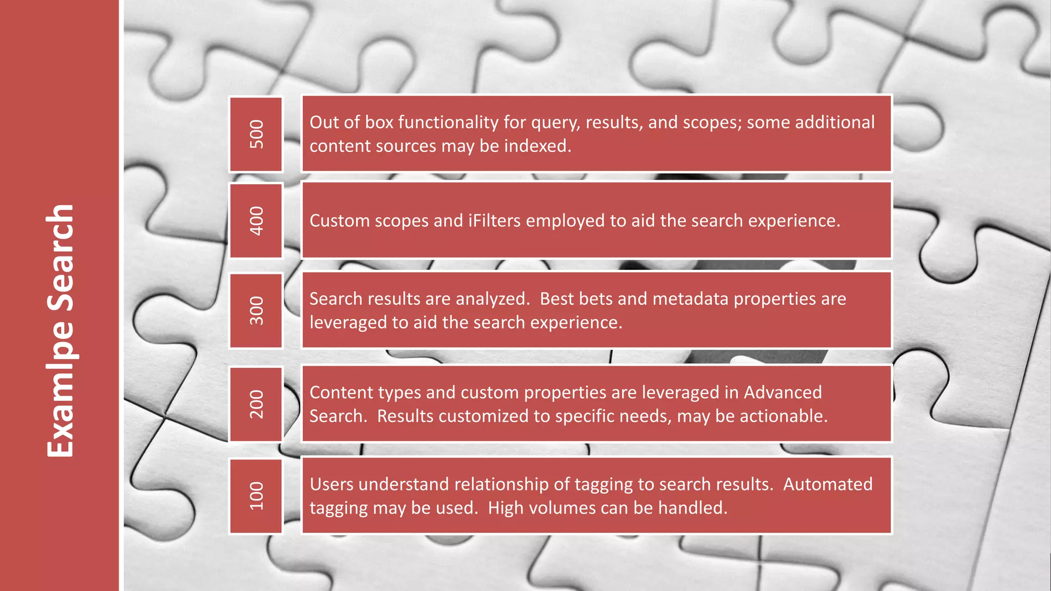 500
400

Custom scopes and iFilters employed to aid the search experience.

300

Search results are analyzed. Best bets and metadata properties are
leveraged to aid the search experience.

200

Content types and custom properties are leveraged in Advanced
Search. Results customized to specific needs, may be actionable.

100

Examlpe Search
Goldpartner:

Out of box functionality for query, results, and scopes; some additional
content sources may be indexed.

Users understand relationship of tagging to search results. Automated
tagging may be used. High volumes can be handled.
Veranstalter:

 
