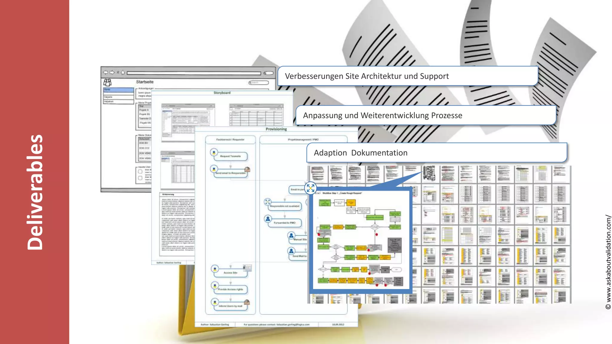 Verbesserungen Site Architektur und Support

Goldpartner:

Adaption Dokumentation

© www.askaboutvalidation.com/

Deliverables

Anpassung und Weiterentwicklung Prozesse

Veranstalter:

 