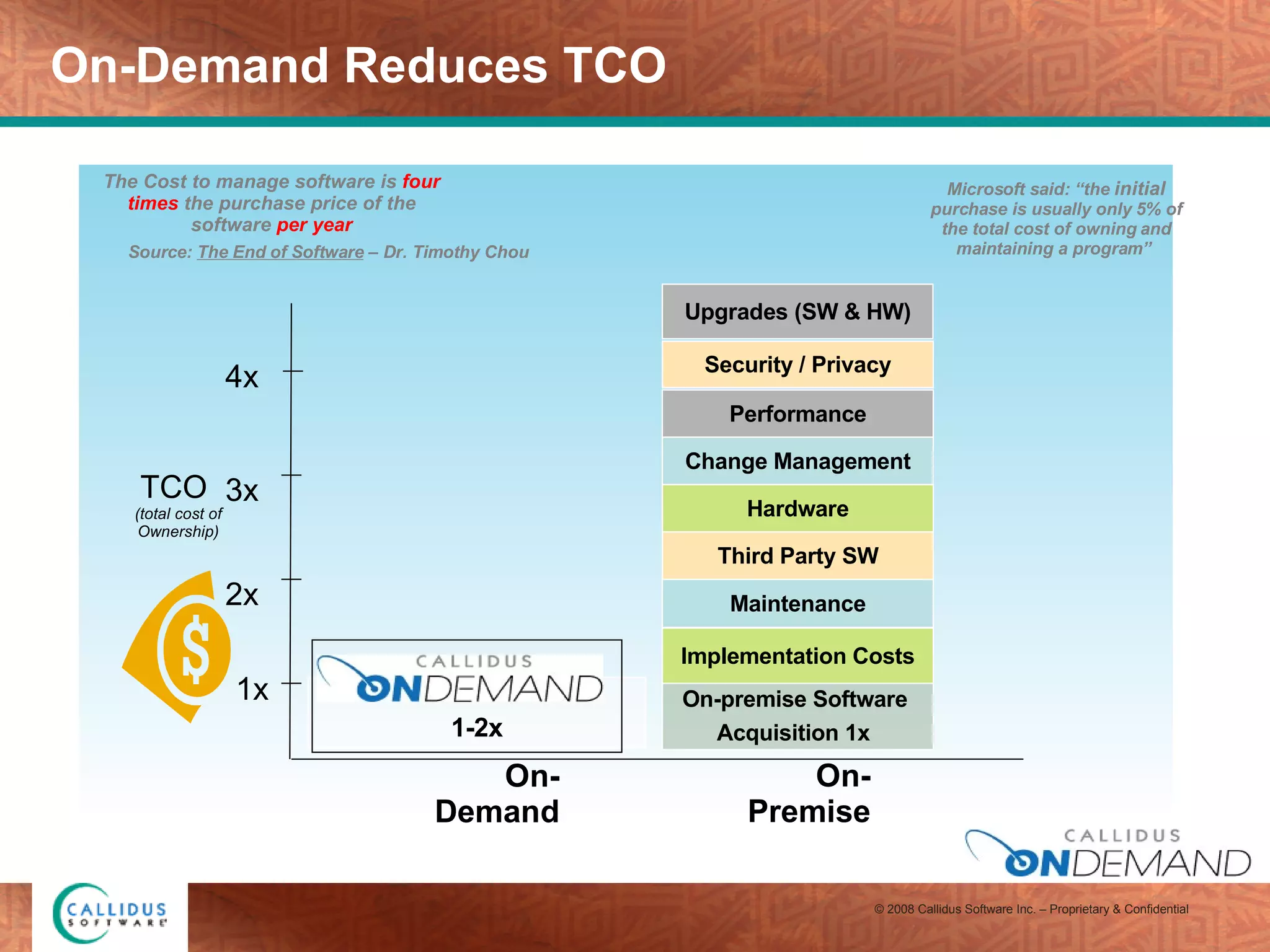 On-Demand Reduces TCO The Cost to manage software is   four   times   the purchase price of the software   per year Source:  The End of Software  – Dr. Timothy Chou Microsoft said: “the  initial  purchase is usually only 5% of the total cost of owning and maintaining a program”  On-premise Software  Acquisition 1x   Maintenance Security / Privacy Performance Change Management Hardware Third Party SW Implementation Costs Upgrades (SW & HW) TCO  (total cost of Ownership) 1x 4x 3x 2x On-Demand On-Premise 1-2x 