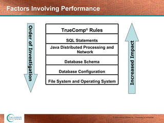 Factors Involving Performance Order of Investigation Increased Impact TrueComp ®  Rules SQL Statements Java Distributed Processing and Network Database Schema Database Configuration File System and Operating System 