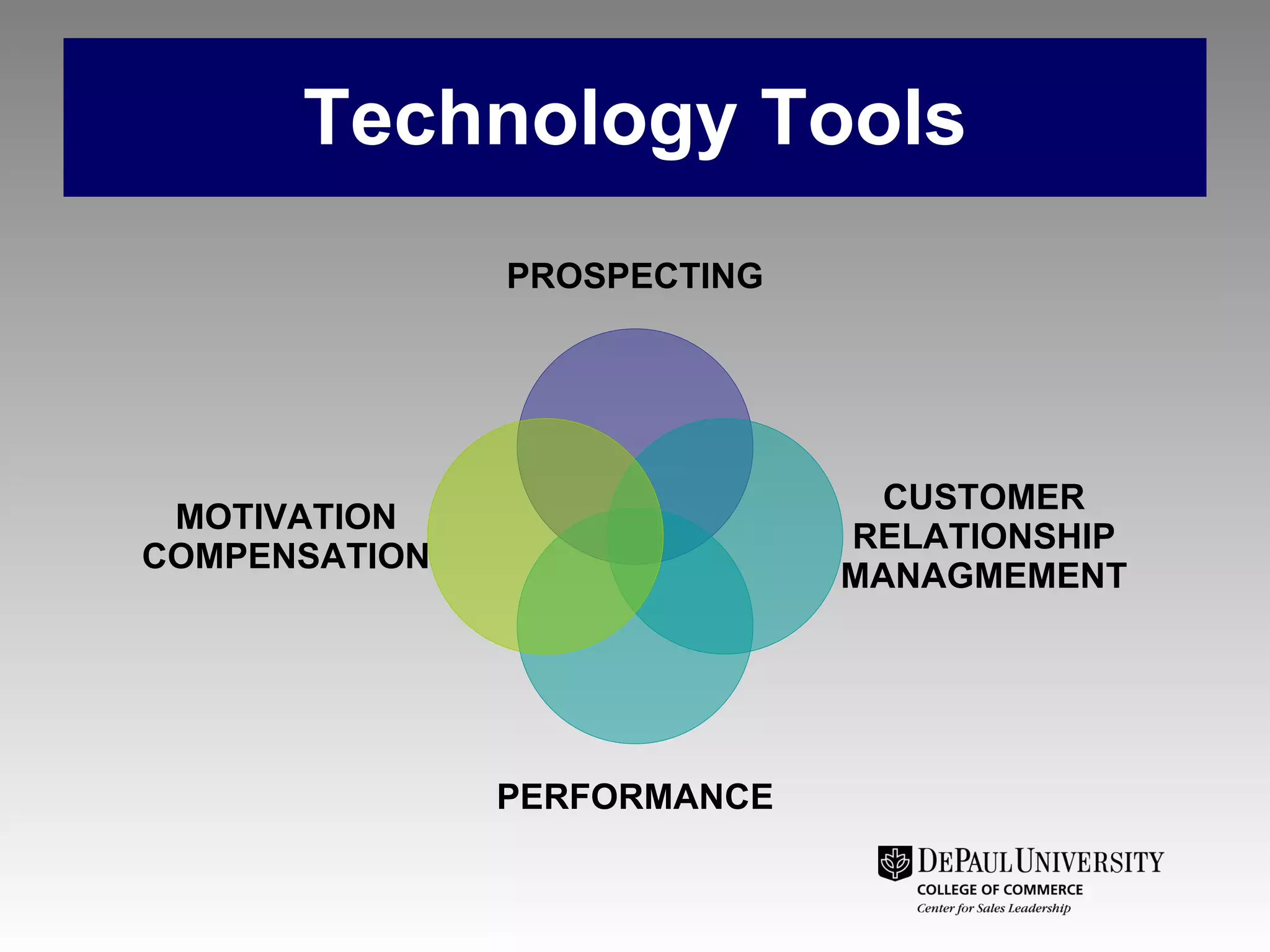 Technology Tools PROSPECTING CUSTOMER RELATIONSHIP MANAGMEMENT PERFORMANCE MOTIVATION COMPENSATION 