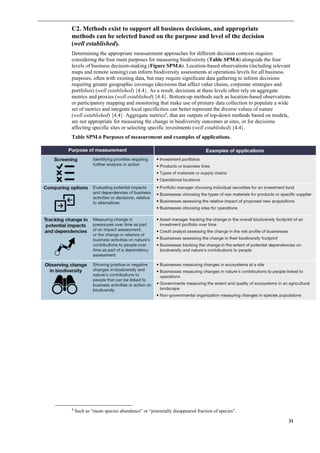 IPBES/SPM Business and Biodiversity Research Publication | PDF
