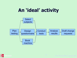 ©The McGraw-Hill Companies, 2005
20
An ‘ideal’ activity
Plan
testing
Design
questionnaire
Select
subjects
Book
machine
Conduct
tests
Analyse
results
Draft change
requests
 
