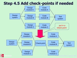 ©The McGraw-Hill Companies, 2005
21
Step 4.5 Add check-points if needed
Design
module A
Design
module B
Design
system
Design
module C
Code
module A
Code
module B
Code
module C
Test
system
Design
module A
Design
module B
Design
system
Design
module C
Code
module A
Code
module B
Code
module C
Test
system
Check-point
put in a
check point
 