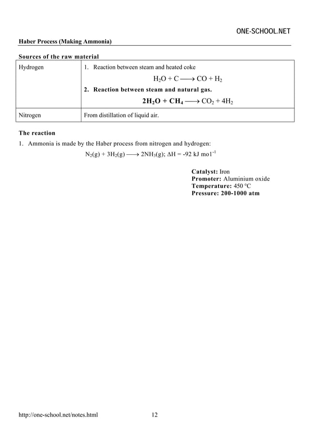 Spm chemistry formula list form 4