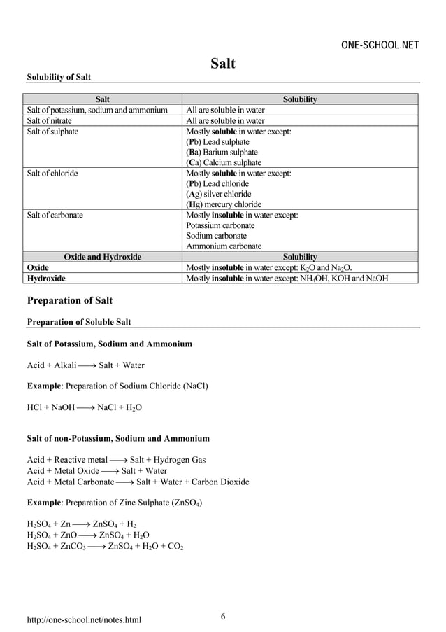 Spm chemistry formula list form 4