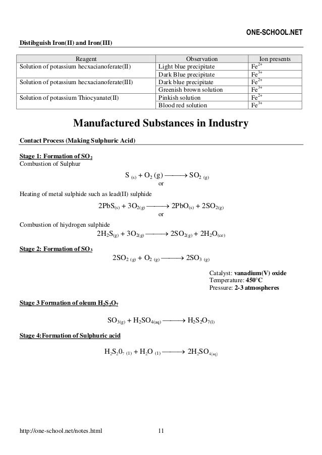 Spm chemistry formula list form 4