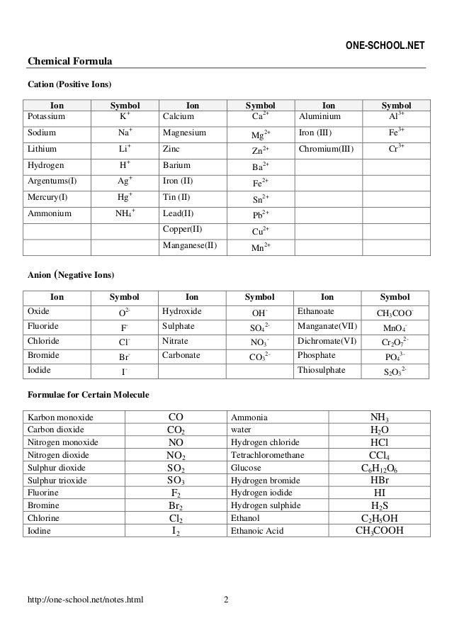 Sodium nitrate and lead (ii) acetate express your... - Brainly.com Sodium nitrate and lead (ii) acetate express your... - Brainly.com