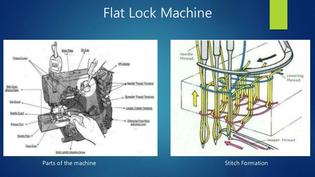 Multi thread chain stitch machines