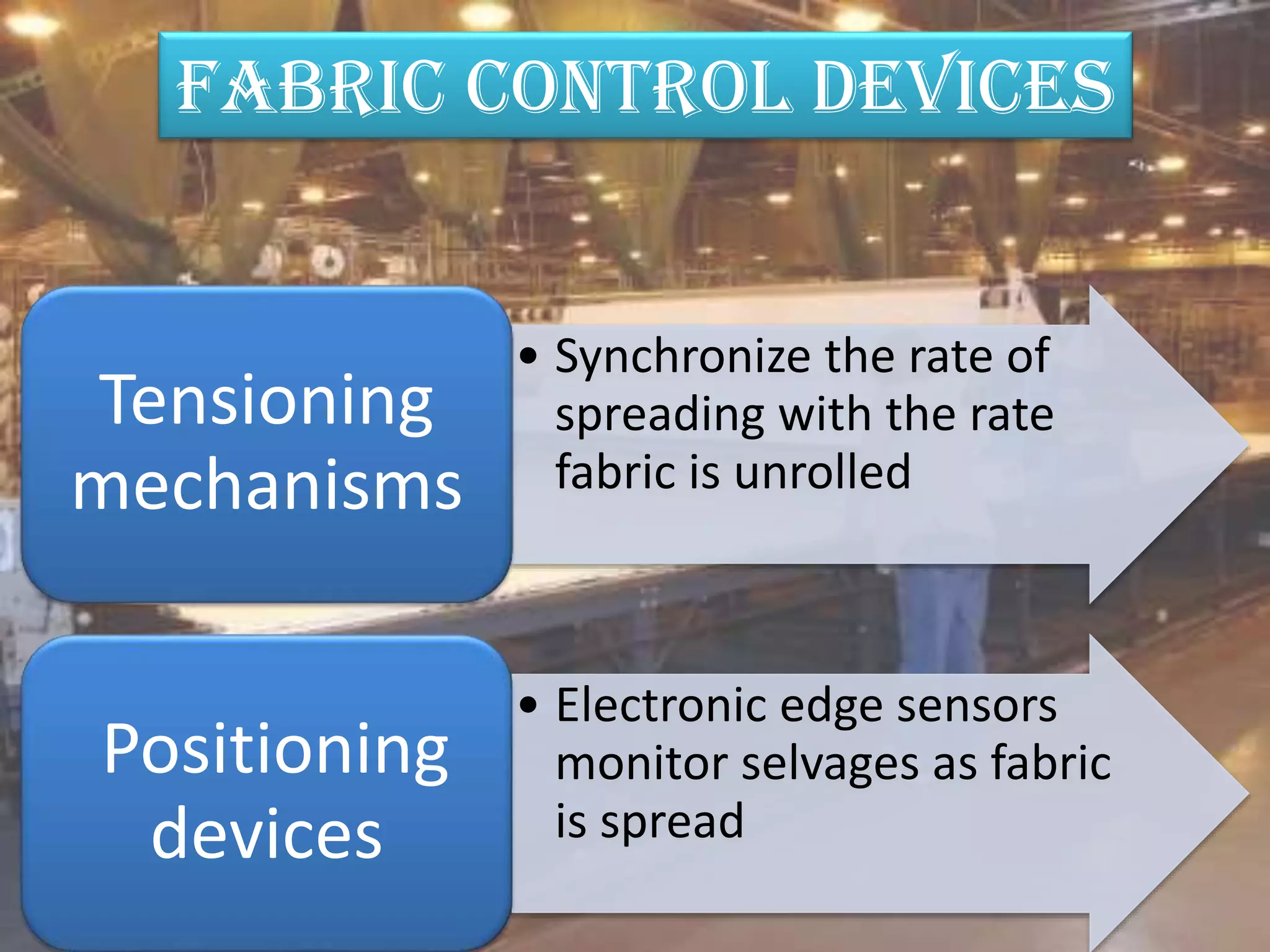 • Synchronize the rate of
spreading with the rate
fabric is unrolled
Tensioning
mechanisms
• Electronic edge sensors
monitor selvages as fabric
is spread
Positioning
devices
FABRIC CONTROL DEVICES
 