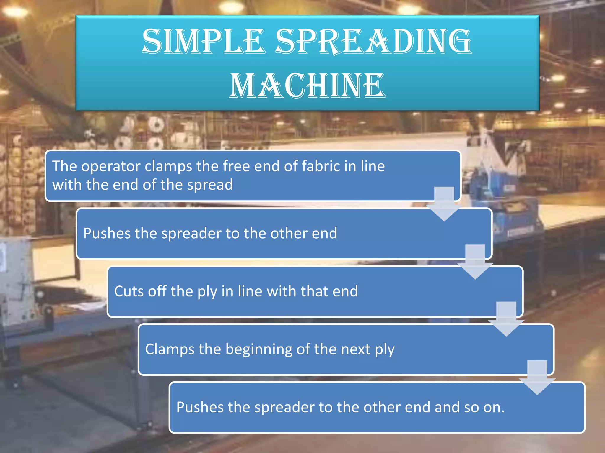 Simple spreading
machine
The operator clamps the free end of fabric in line
with the end of the spread
Pushes the spreader to the other end
Cuts off the ply in line with that end
Clamps the beginning of the next ply
Pushes the spreader to the other end and so on.
 