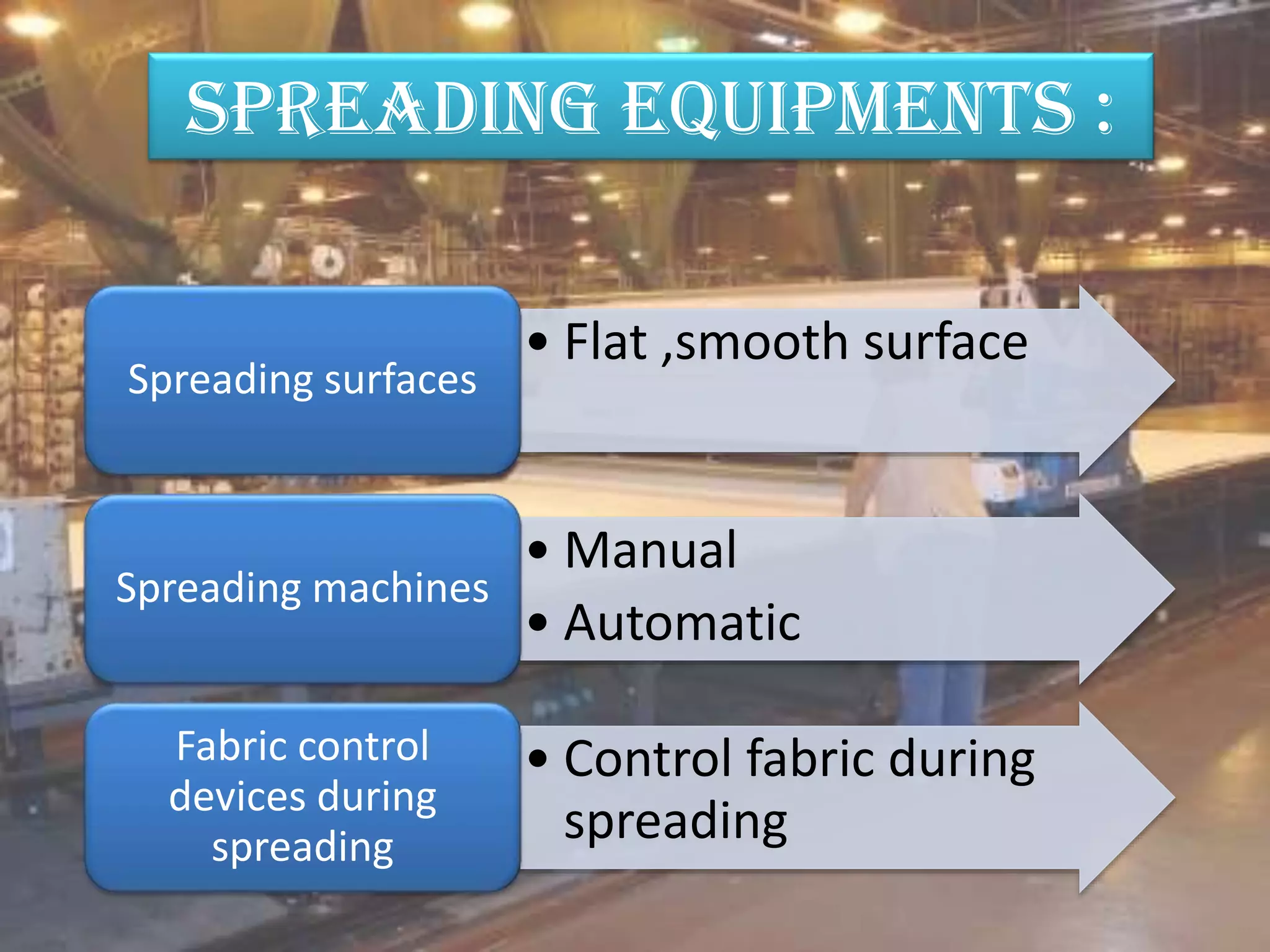 • Flat ,smooth surface
Spreading surfaces
• Manual
• Automatic
Spreading machines
• Control fabric during
spreading
Fabric control
devices during
spreading
SPREADING EQUIPMENTS :
 