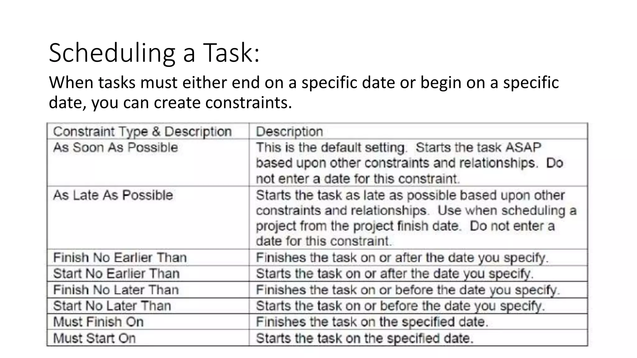 Scheduling a Task:
When tasks must either end on a specific date or begin on a specific
date, you can create constraints.
 