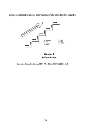 Spmi model-ueu | PDF