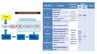 Spmi Basic SPMI powerpoint.pdf