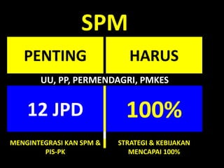 Spm Kesehatan Ppt