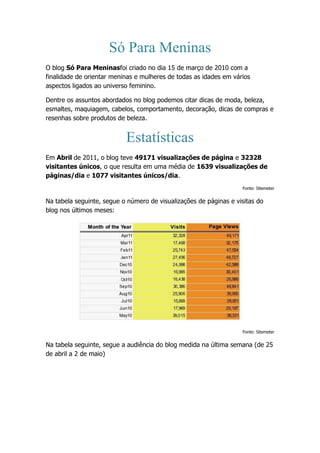 Só Para Meninas<br />O blog Só Para Meninas foi criado no dia 15 de março de 2010 com a finalidade de orientar meninas e mulheres de todas as idades em vários aspectos ligados ao universo feminino. <br />Dentre os assuntos abordados no blog podemos citar dicas de moda, beleza, esmaltes, maquiagem, cabelos, comportamento, decoração, dicas de compras e resenhas sobre produtos de beleza.<br />Estatísticas<br />Em Abril de 2011, o blog teve 49171 visualizações de página e 32328 visitantes únicos, o que resulta em uma média de 1639 visualizações de páginas/dia e 1077 visitantes únicos/dia.<br />Fonte: Sitemeter<br />Na tabela seguinte, segue o número de visualizações de páginas e visitas do blog nos últimos meses:<br />Fonte: Sitemeter<br />Na tabela seguinte, segue a audiência do blog medida na última semana (de 25 de abril a 2 de maio)<br />Fonte: Sitemeter<br />Divulgação do blog<br />Um dos mais importantes meios de divulgação do blog é o twitter (http://twitter.com/soparameninas), que hoje conta com 5387 seguidores. Todas as postagens do blog são também divulgadas nessa rede social, o que possibilita que cada vez mais meninas acessem o blog diariamente.<br />Os posts também são publicados na página do facebook do blog (http://www.facebook.com/pages/S%C3%B3-Para-Meninas/126965880701010), onde cada post publicado recebe de 800 a 1400 impressões.<br />Além da visualização de posts na página do blog, o Só Para Meninas também conta com 1933 assinantes de feeds.<br />Perfil dos visitantes<br />O blog Só Para Meninas é voltado para o público feminino em geral e conta com o acesso de meninas e mulheres de várias idades, como demonstrado em uma pesquisa interna feita em novembro de 2010.<br />Menos de 14 anos2%Entre 14 e 18 anos36%Entre 19 a 25 anos44%Entre 26 a 40 anos16%Mais de 40 anos2%<br />Formatos de divulgação<br />Banners<br />Barra lateral:<br />250x250 pixels<br />10 dias corridos: R$ 30<br />20 dias corridos: R$ 50<br />30 dias corridos: R$ 70<br />Post: (O banner fica localizado acima da área de postagem)<br />468x60 pixels<br />10 dias corridos: R$ 40<br />20 dias corridos: R$ 60<br />30 dias corridos: R$ 85<br />Rodapé:<br />728x90 pixels<br />10 dias corridos: R$ 25<br />20 dias corridos: R$ 40<br />30 dias corridos: R$ 55<br />Post publieditorial<br />Post contendo propaganda do anunciante, adequado aos temas abordados no blog. O post pode ser redigido pelo anunciante ou pela equipe do blog.<br />R$ 100 (sem redação) | 150 (com redação)<br />Tweet pago<br />No twitter @soparameninas; serão sinalizados pela tag #ad no final.<br />R$ 70<br />Promoções e sorteios<br />Não tem custo para o anunciante, devendo respeitar a temática e a disponibilidade do blog.<br />Resenha de produtos<br />Não tem custo para o anunciante, desde que os produtos sejam enviados para a casa da autora do blog. A resenha será postada no blog e categorizada na seção “testei”.<br />Contato<br />Para anunciar no blog ou para solucionar dúvidas, entre em contato por email: spmeninas@hotmail.com<br />Atenciosamente,<br />Rafaelli da Silva Antes<br />Twitter: @soparameninasBlog: http://sopmeninas.blogspot.com/<br />