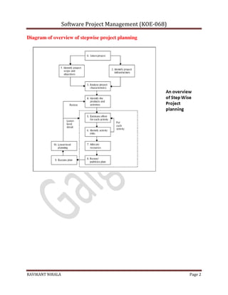 SPM NOTES cc.pdf unit-2....................... | PDF