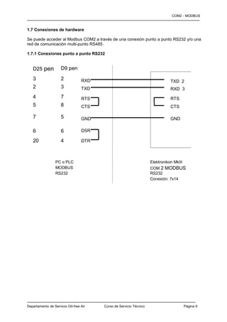 COM2 - MODBUS
—————————————————————————————————————————

1.7 Conexiones de hardware

Se puede acceder al Modbus COM2 a través de una conexión punto a punto RS232 y/o una
red de comunicación multi-punto RS485.

1.7.1 Conexiones punto a punto RS232


   D25 pen           D9 pen

   3                 2            RXD                                          TXD 2
   2                 3            TXD                                          RXD 3
   4                 7            RTS                                          RTS
   5                 8                                                         4
                                  CTS                                          CTS
                                                                               5
   7                 5            GND                                          GND
                                                                               7
   6                 6            DSR

   20                4            DTR



                  PC o PLC                                          Elektronikon MkIII
                  MODBUS                                            COM 2 MODBUS
                  RS232                                             RS232
                                                                    Conexión: 7x14




————————————————————————————————————————
Departamento de Servicio Oil-free Air   Curso de Servicio Técnico                        Página 6
 
